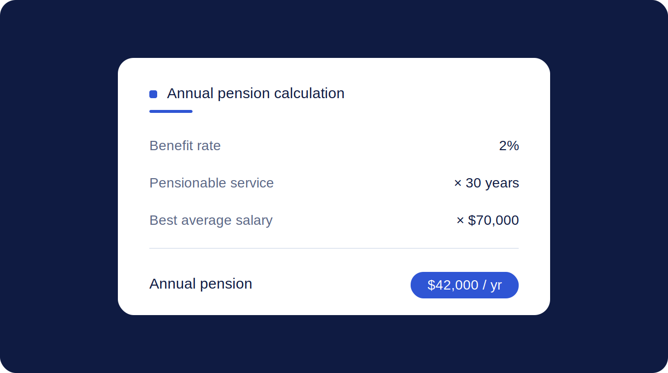 How Defined Benefit Pension Calculations Work in Canada