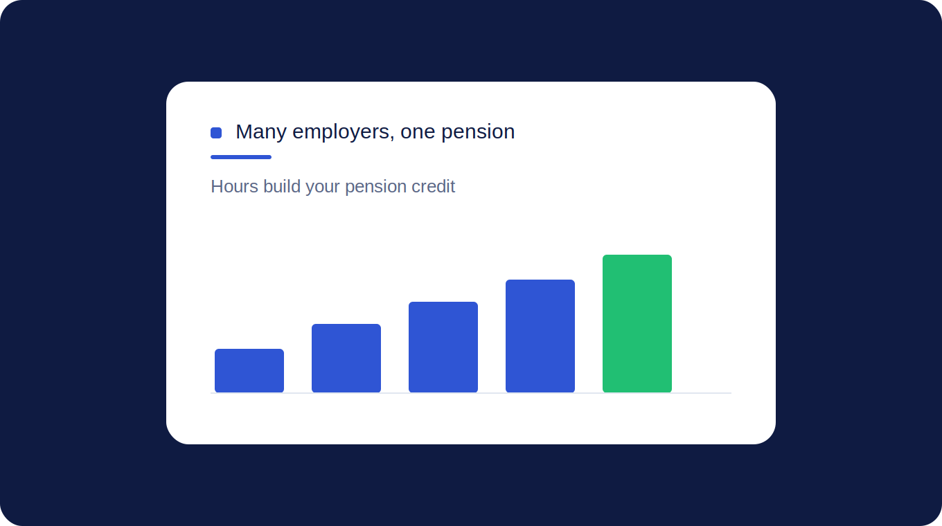 Multi-Employer Pension Plan (MEPP) Administration in Canada: A Guide