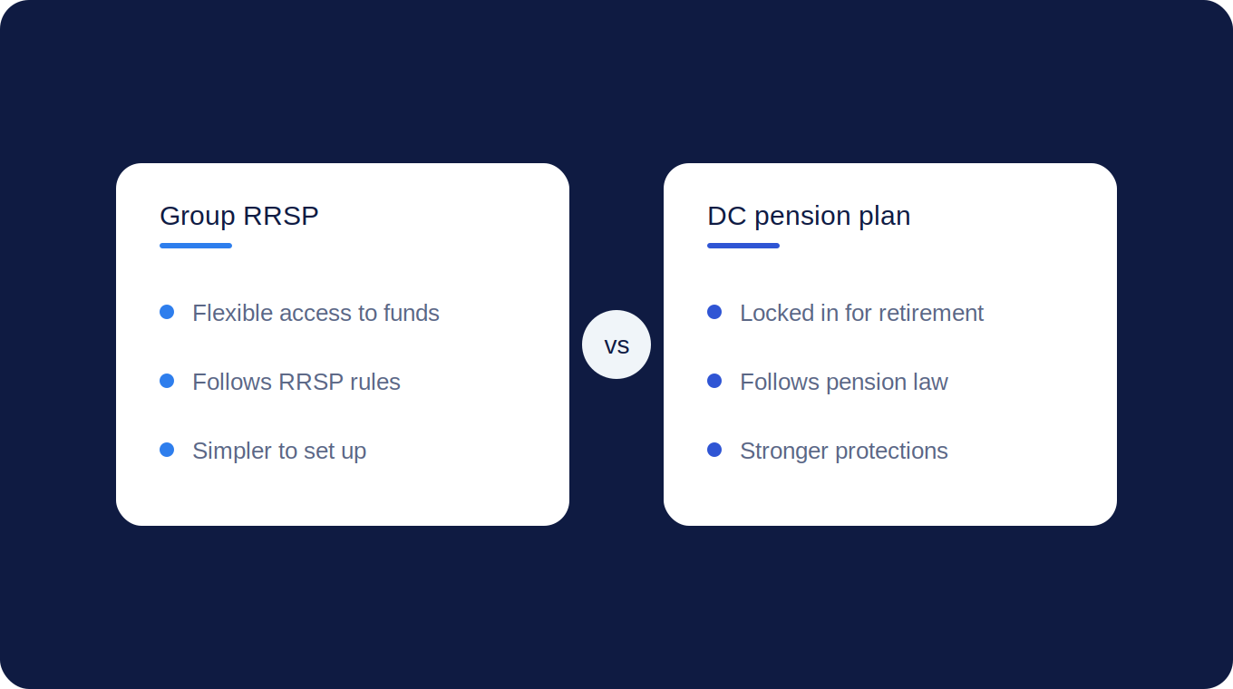 Group RRSP vs Defined Contribution Pension Plan: What's the Difference?